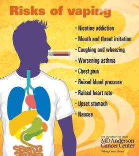 The Risks Fought
https://www.mdanderson.org/publications/focused-on-health/is-vaping-safe-.h19-1592202.html
