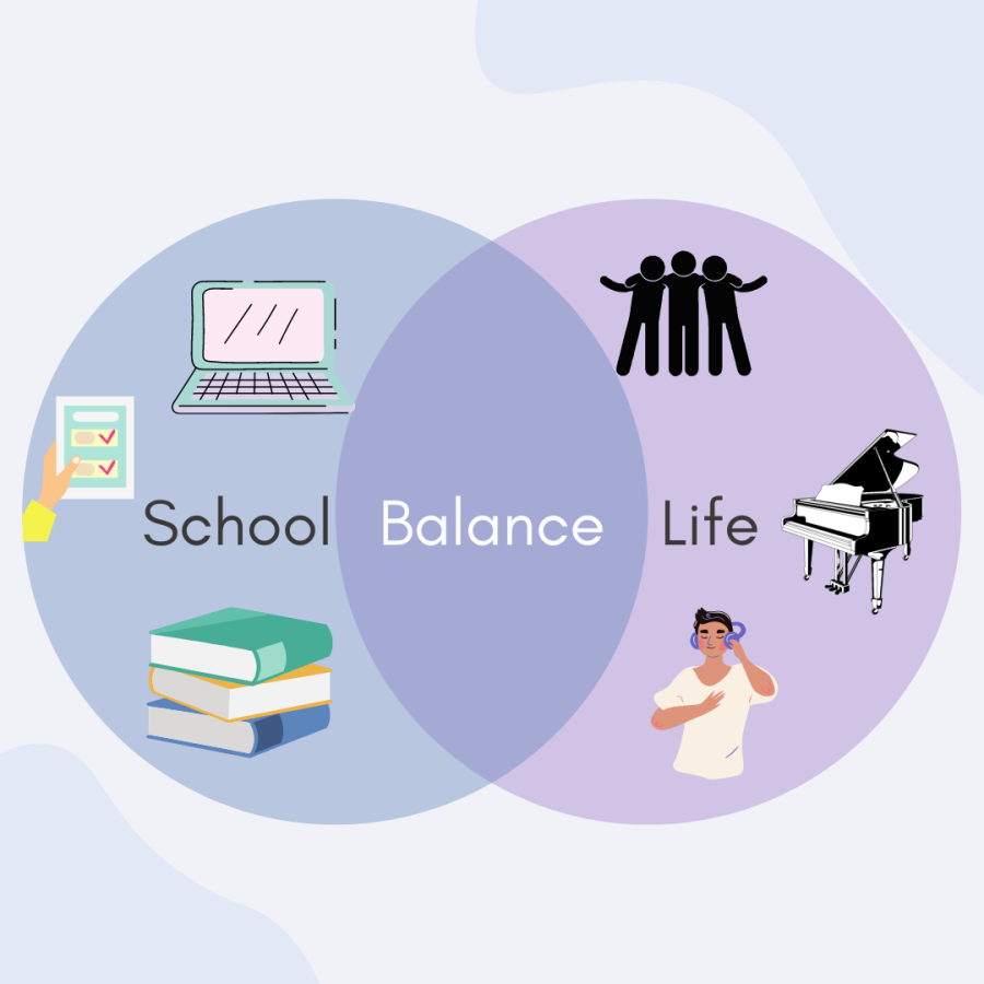 Teens:  Finding Balance